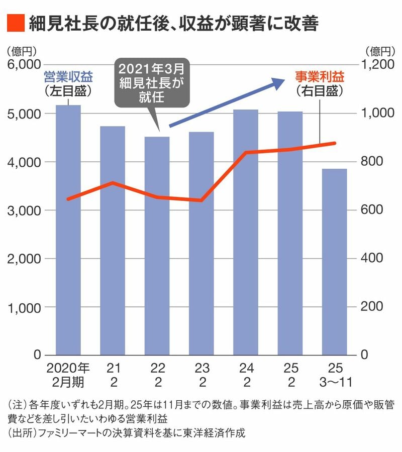 ファミリーマート コンビニ