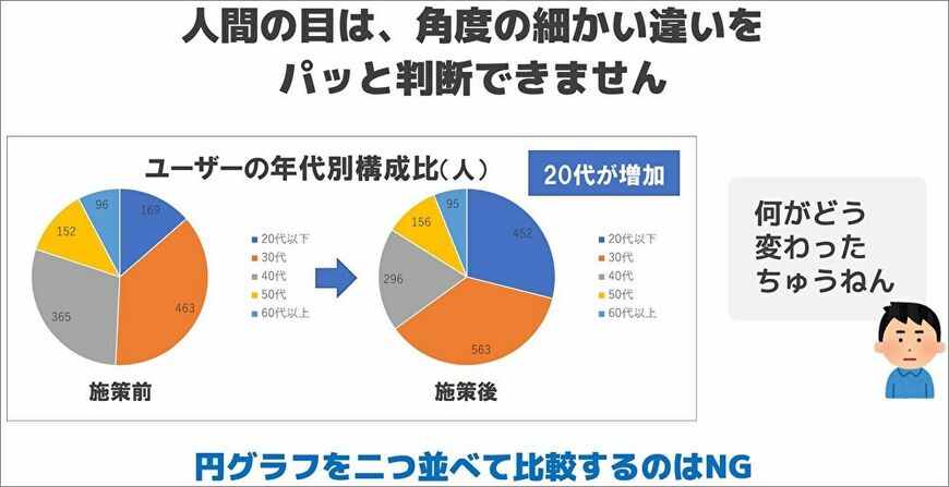 （筆者作成）