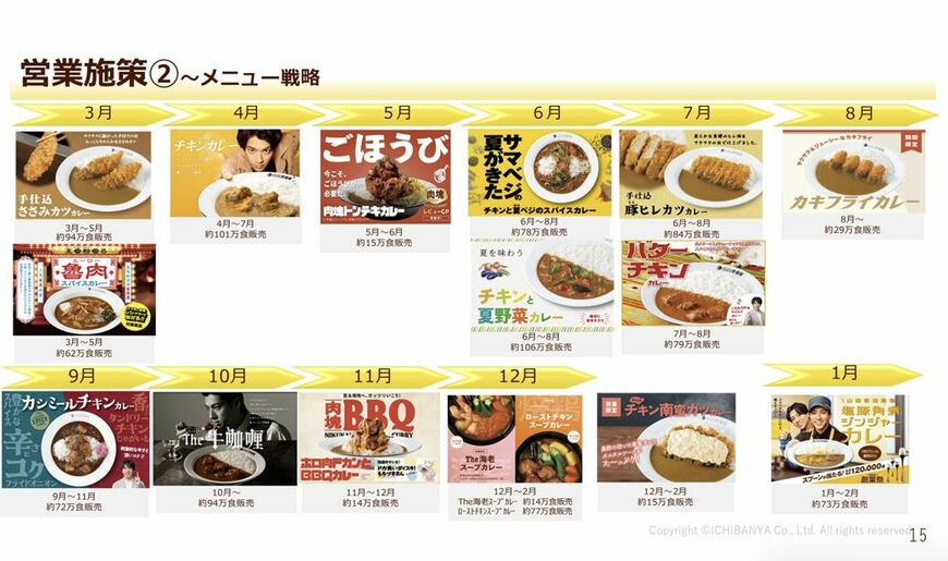 壱番屋 決算説明会資料