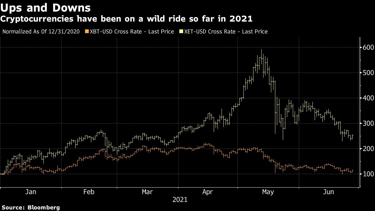 暗号資産業者のバイナンス､英国で事業禁止に｜会社四季報オンライン