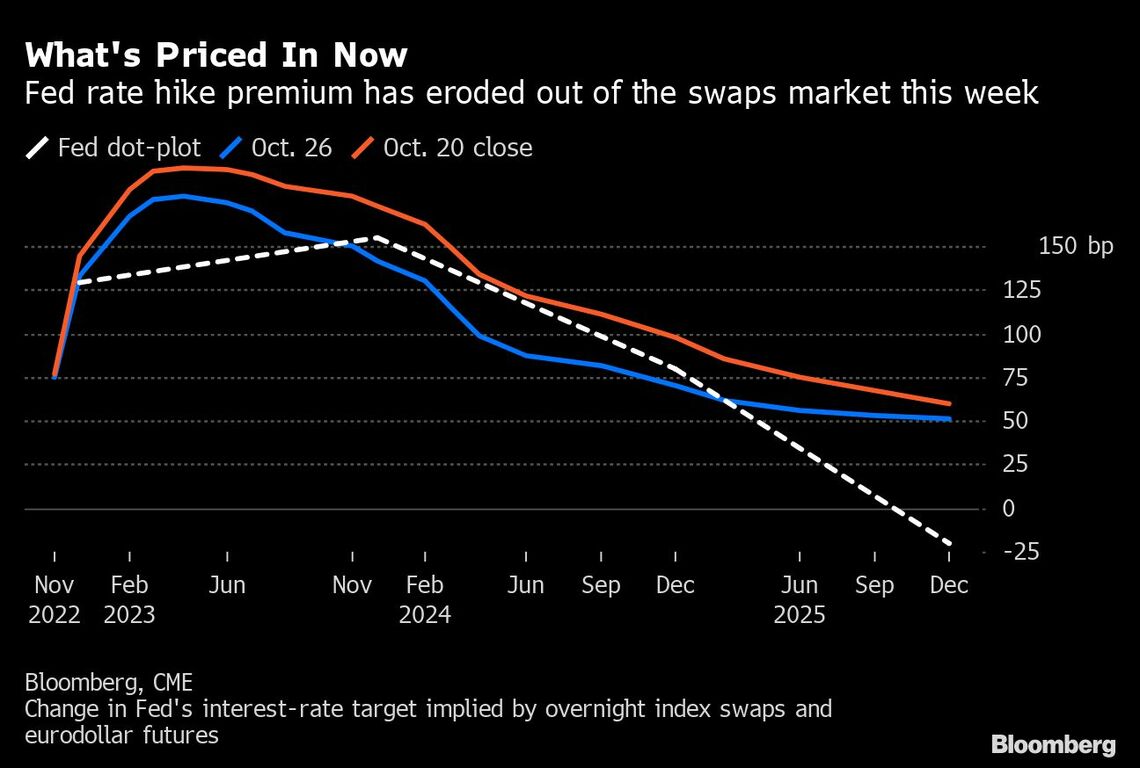 26日の米国株はS＆P500が反落､カナダ政策で米国債上昇｜会社四季報オンライン