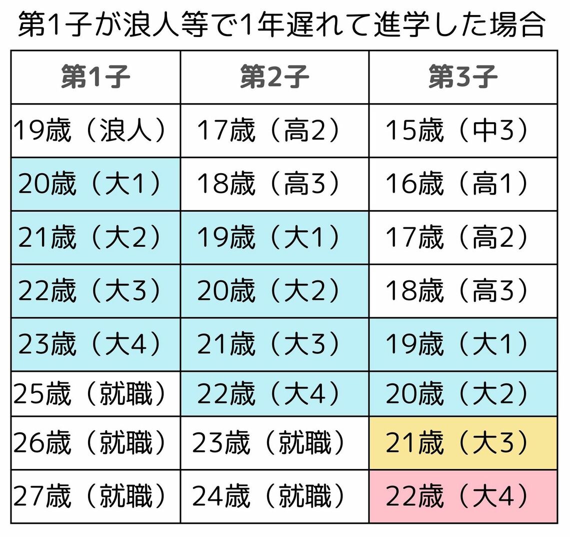 （表：筆者作成）