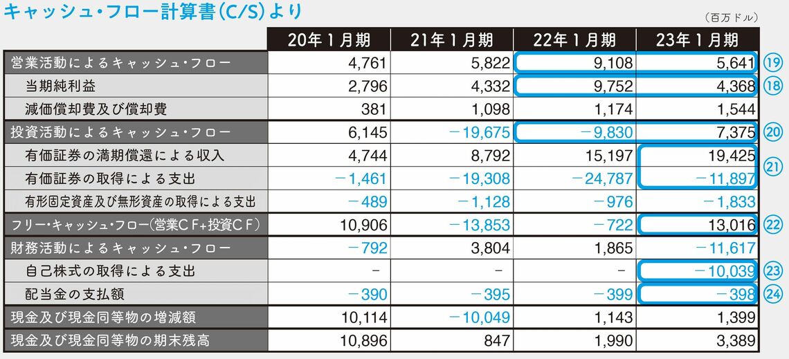 （出所：「100分でわかる! 決算書『分析』超入門 2024」）