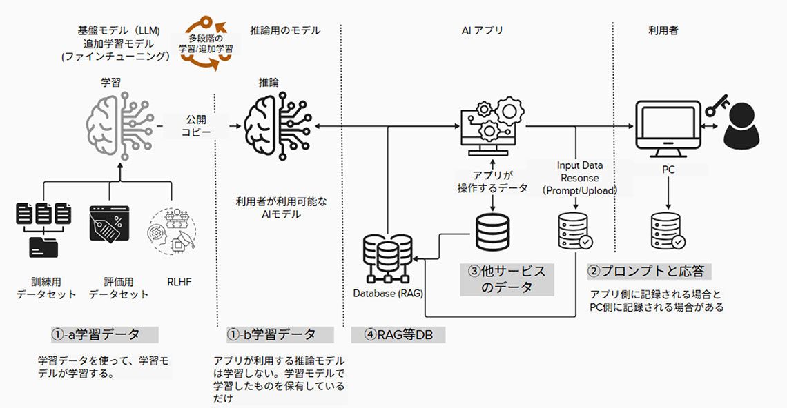 東洋経済、新たな経済予測を発表、成長率2.5%に上方修正