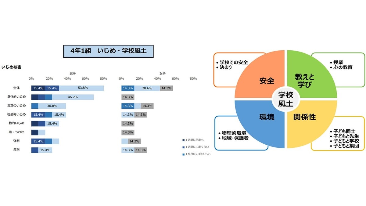 海外に比べ｢いじめ｣が増える日本､決定的に欠けている｢エビデンス｣の 