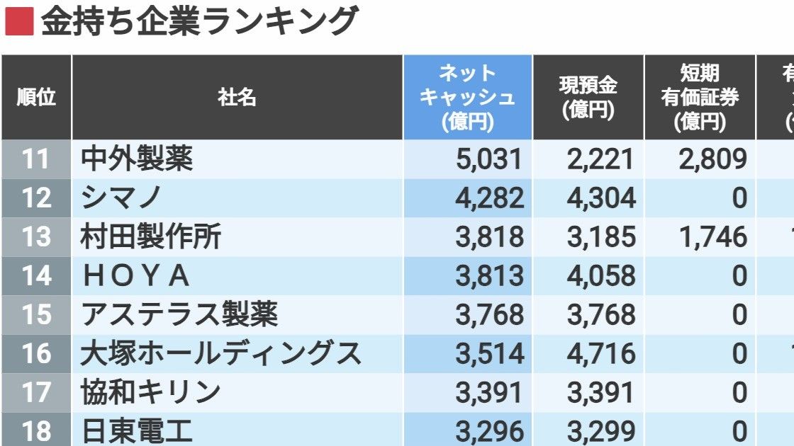 toyokeizai.net