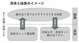 最強の言語化力