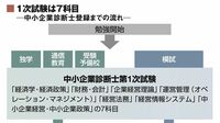 中小企業診断士受験が収入を増やす近道になる 週末は副業で稼ぎたいと思う人に最適な資格