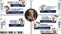 世界を左右するトランプ政権側近たちの“頭の中”。大統領の発言に影響を及ぼす人物の横顔と思想とは