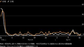 ホルムズ海峡｢完全開放｣で原油や天然ガス価格は急落､株式相場は上昇､それでも船主･トレーダーは慎重姿勢なワケ