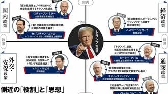 世界を左右するトランプ政権側近たちの"頭の中"