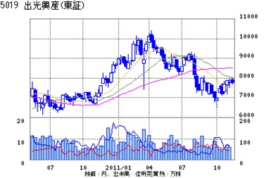 の 人気アイテムランキング | 経産省主導で始まった製油所閉鎖のドミノ 企業戦略 東洋経済 | 企業、業界論