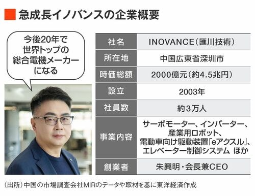 いまさら聞けないDDってなに？ いまさら聞けない FAってなに