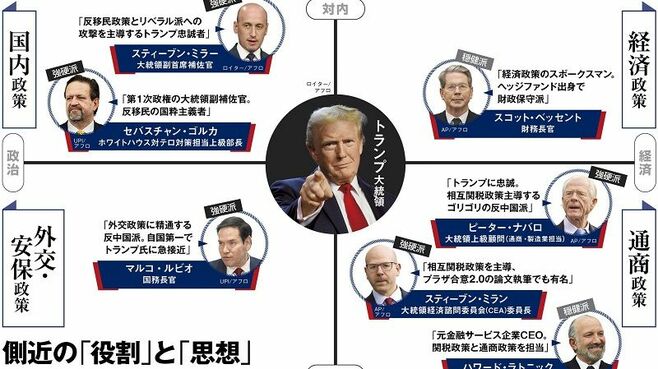世界を左右するトランプ政権側近たちの"頭の中"