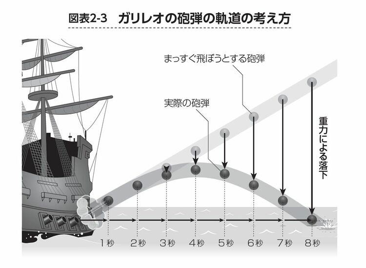 画像 | ド文系でも腹落ち｢微分｣を成り立ちから理解する ズボラな発想