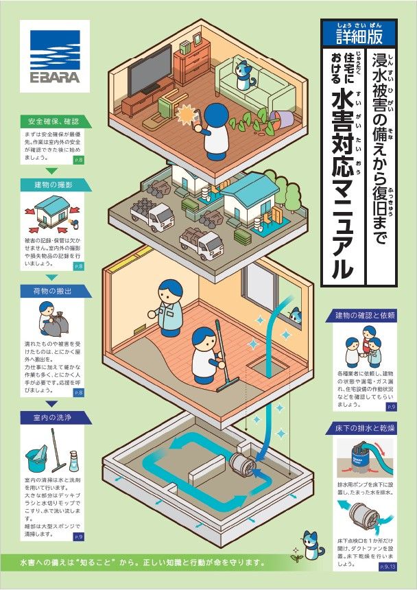 株式会社荏原製作所『住宅における水害対応マニュアル』（イラスト:中井伶美）