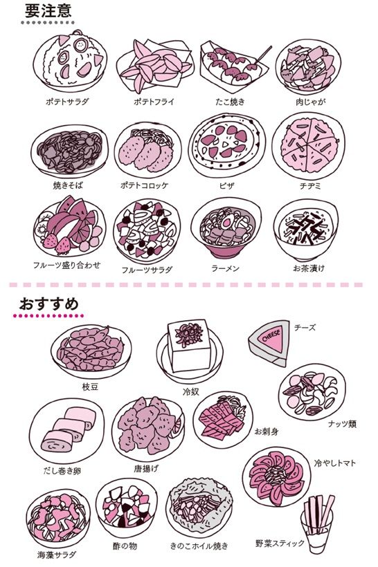 おつまみとして食べるのに要注意な食品、おすすめな食品
