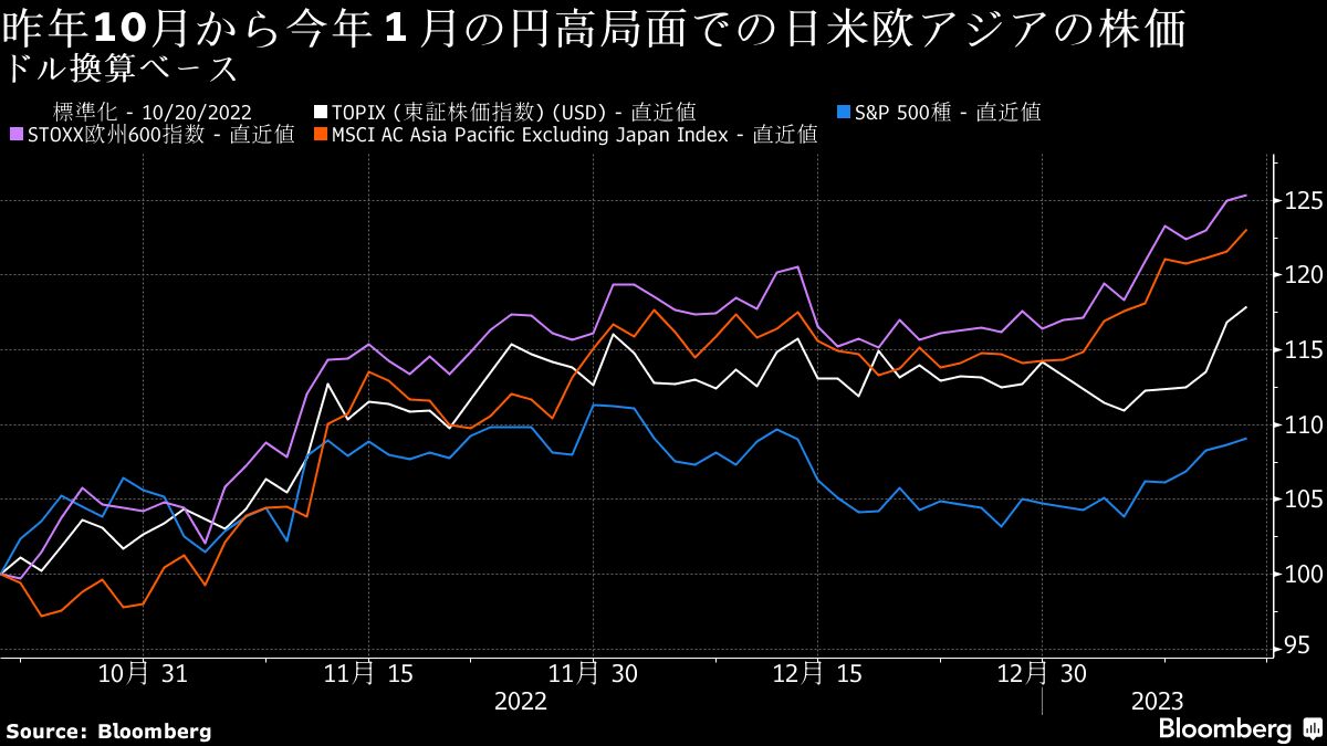 日本企業の｢円高抵抗力｣が向上､収益下振れリスクは限定的か｜会社四季報オンライン