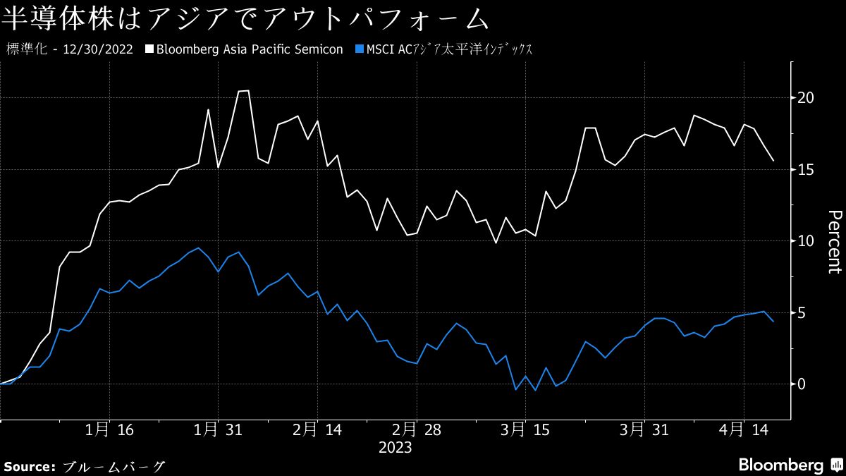 ゴールドマンの日本株ファンドはどの銘柄を有望視？｜会社四季報オンライン