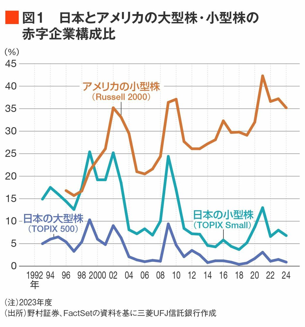 世界が膠着相場の今こそ､｢小型株への投資｣を検討したい｜会社四季報オンライン