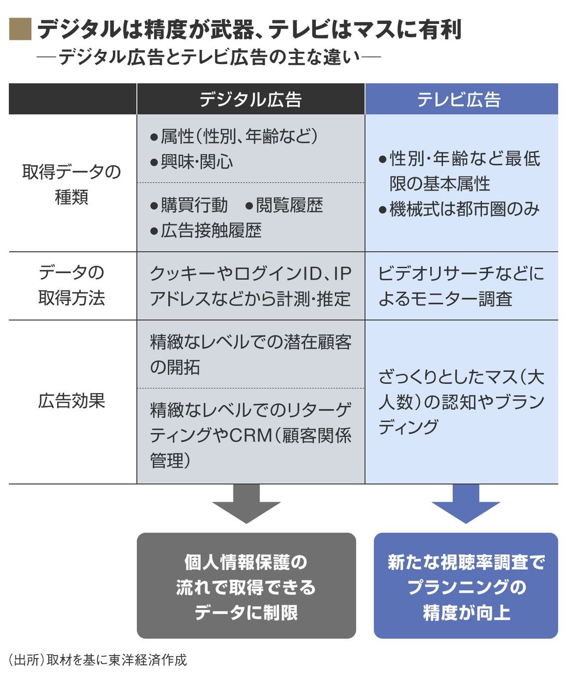 電通も期待 テレビ広告 復活への斬新な切り札 メディア業界 東洋経済オンライン 社会をよくする経済ニュース