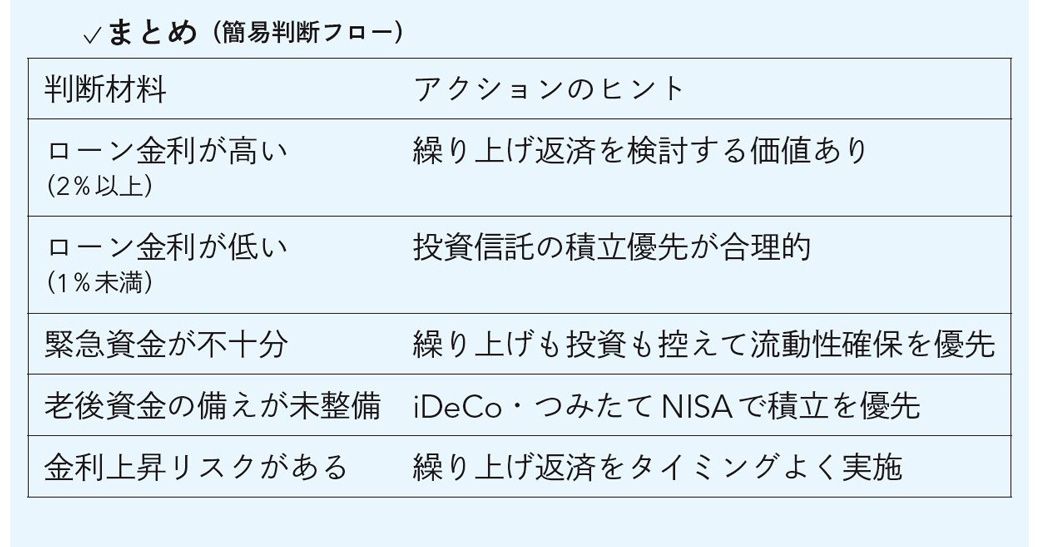 （画像：『生成AI最速仕事術』より）