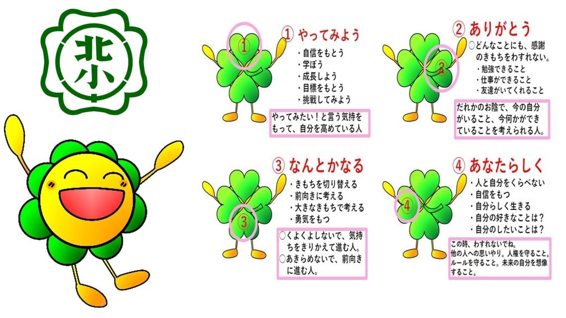 同校のキャラクター「ひらっきー」を活用して「幸福4因子」を伝えている