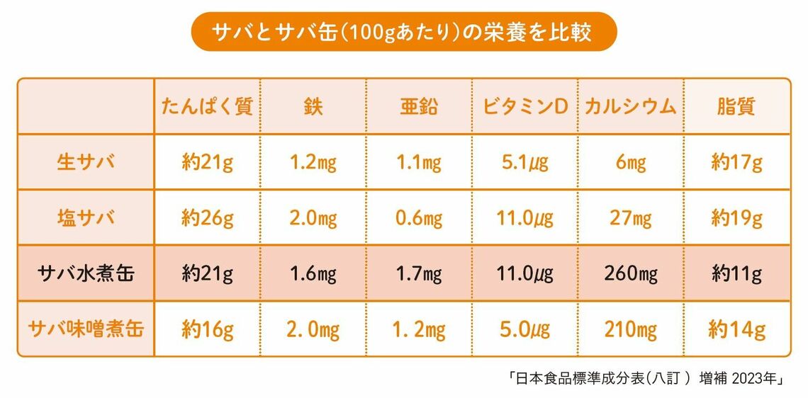 （出所：『身長先生式 子どもの身長が伸びる食事のルール30: 体・心・脳が育つ!「成長食」』より）