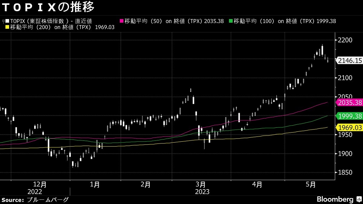 25日の日本株相場はまちまち､日経平均は3日ぶりに反発｜会社四季報オンライン