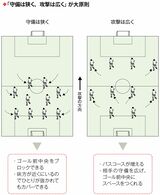 図表：木崎伸也『サッカーの見方は1日で変えられる』より