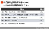 「冬ドラマ初回視聴率TOP10」に抱く"豊作の予感"