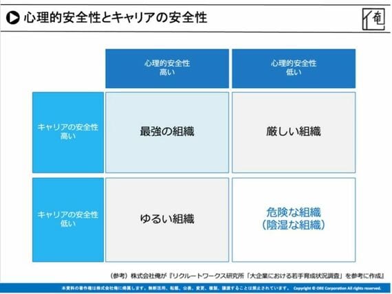 心理的安全性とキャリアの関係