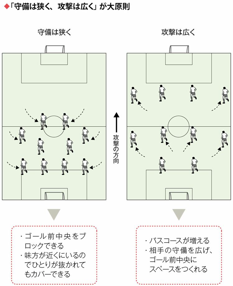 画像 | ｢日本vsコスタリカ戦｣プロはこう見る､驚く3視点 勝機は？｢プロ