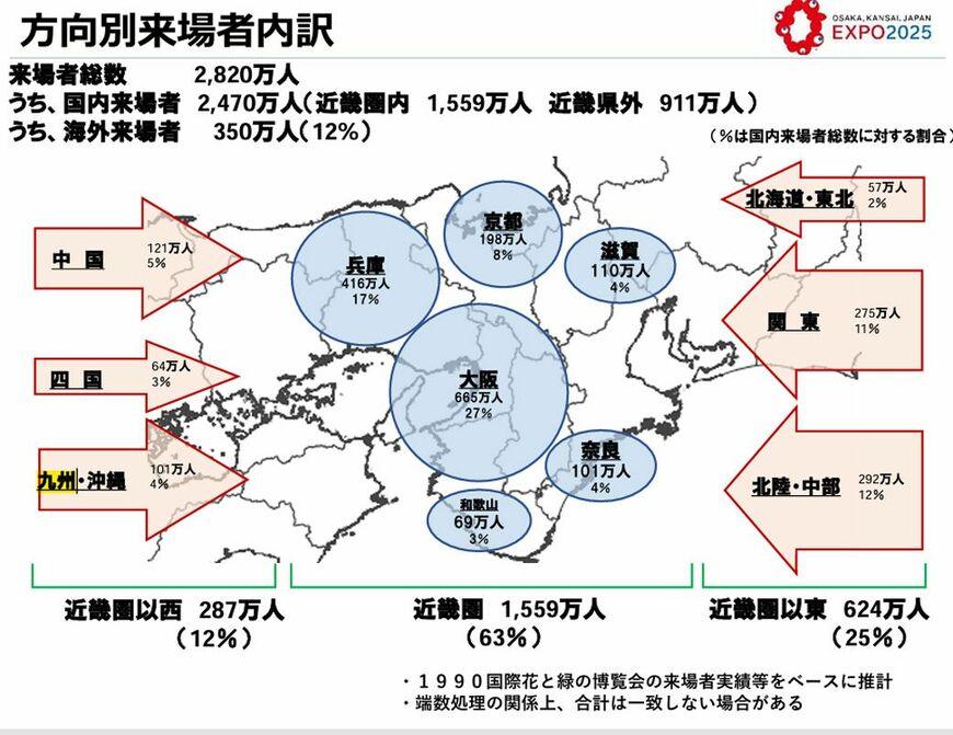 （大阪・関西万博ホームページより）