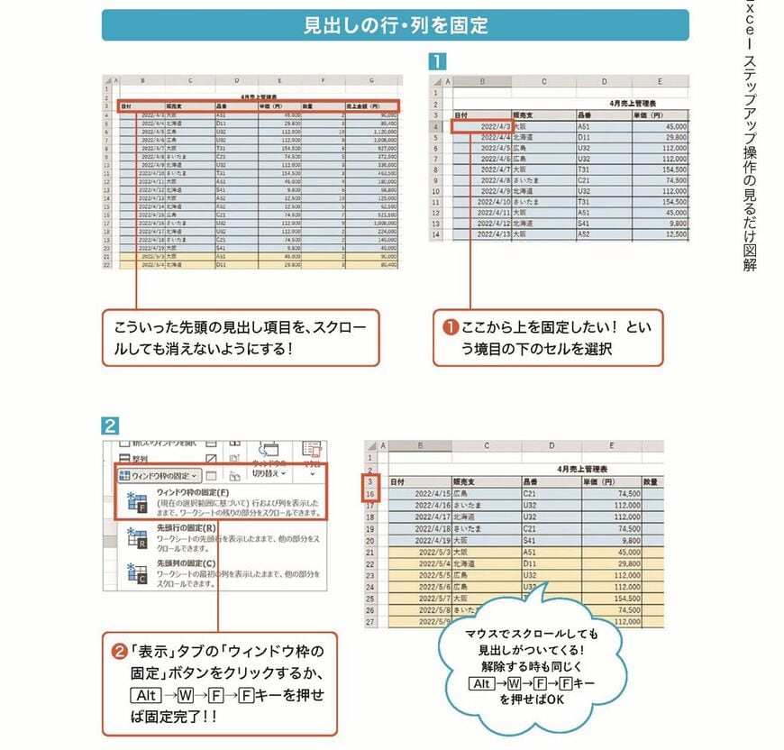  （出所：『仕事が10倍速くなる！ 見るだけExcelカンタン図解』）