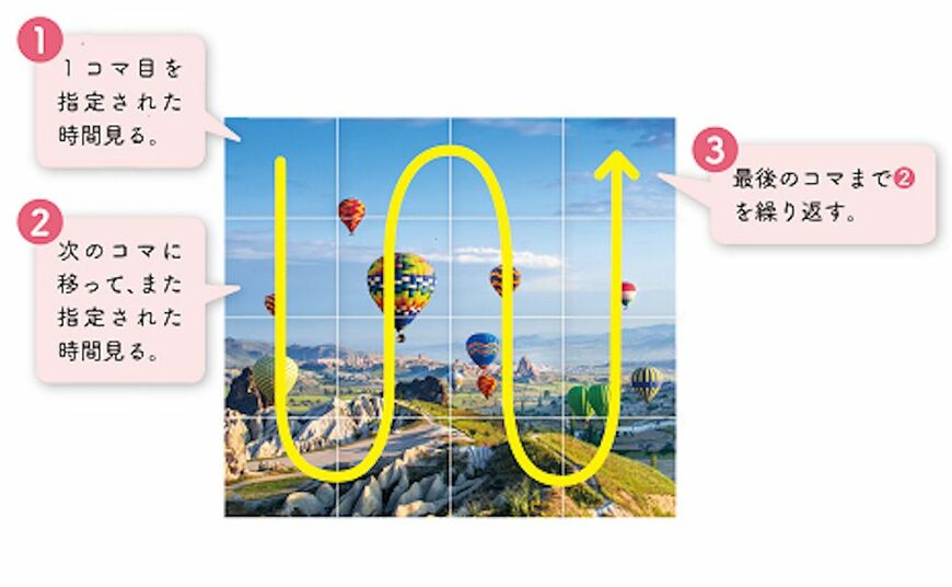 「16分割写真」を使用する記憶力回復法（著書より抜粋）