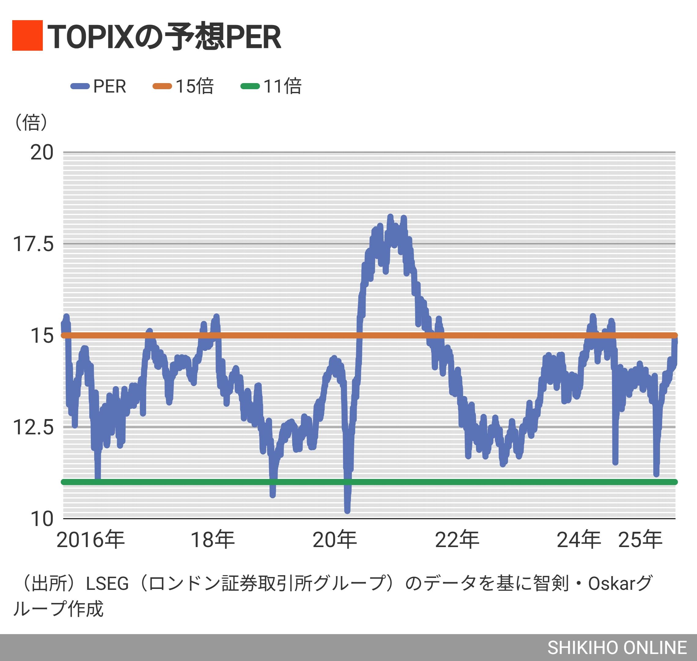 株価1000円未満で業績伸長､今こそ頼りたい｢低位株20選｣｜会社四季報オンライン