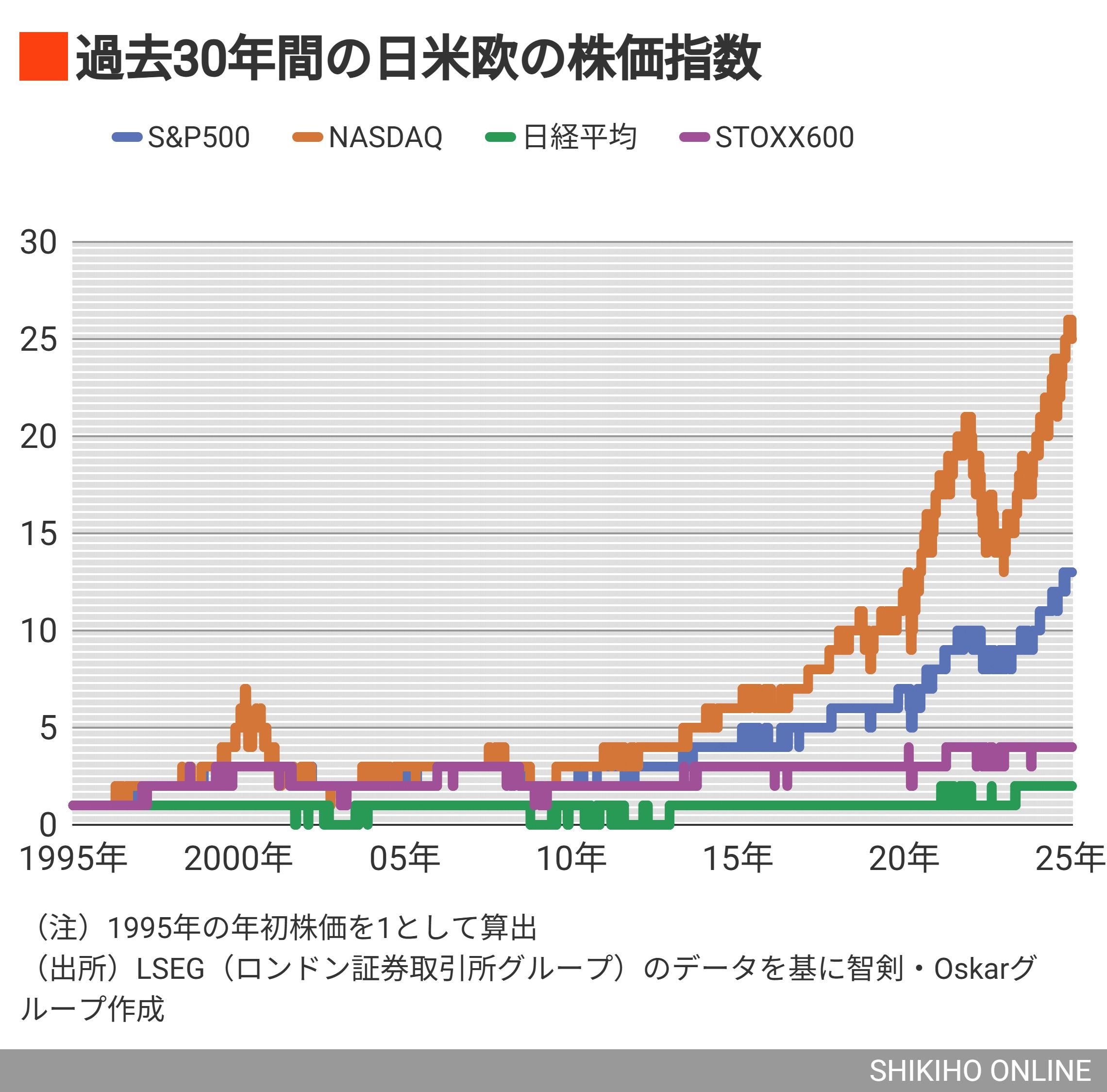 徹底検証！トランプ就任後も絶対に米国株を保有すべき訳｜会社四季報オンライン