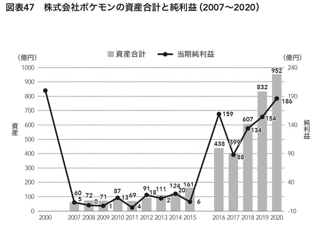 鬼滅や呪術廻戦がツイートされまくる事の重み ゲーム エンタメ 東洋経済オンライン 社会をよくする経済ニュース