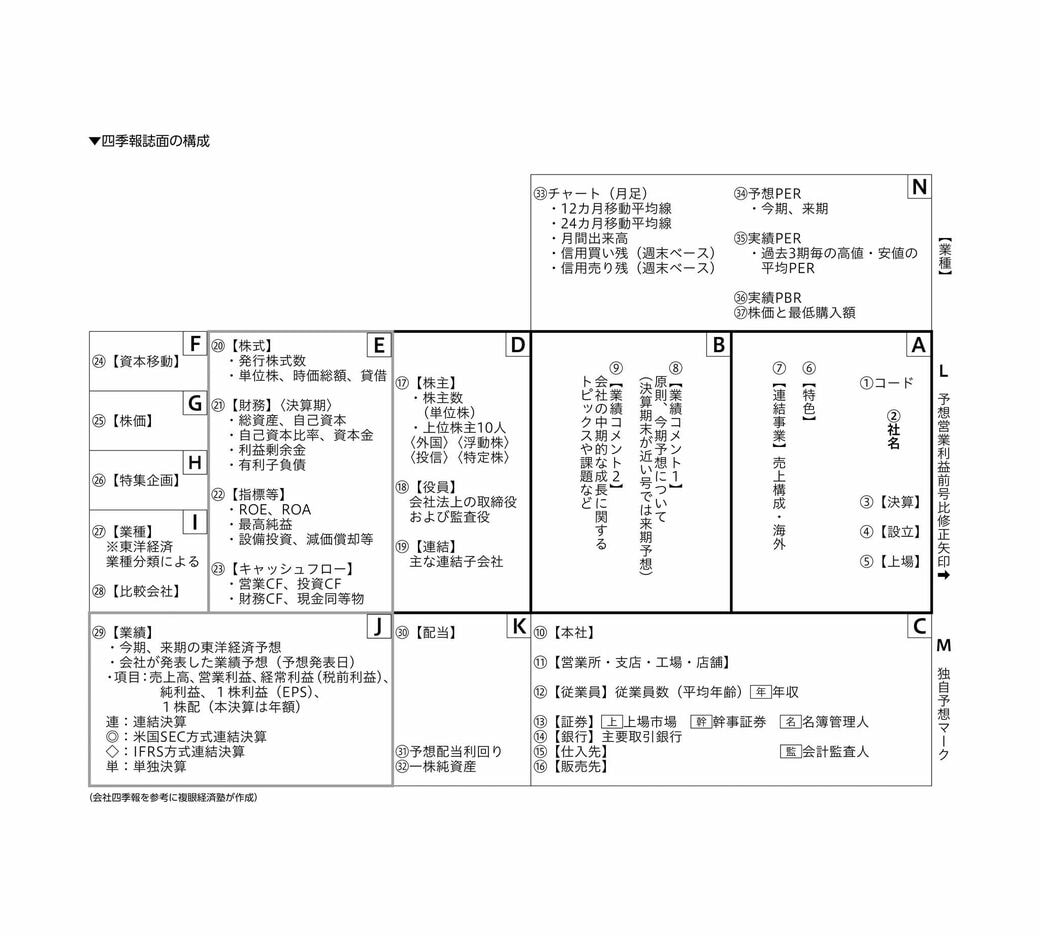 会社四季報の達人が伝授する｢テンバガー企業｣の見つけ方｜会社四季報