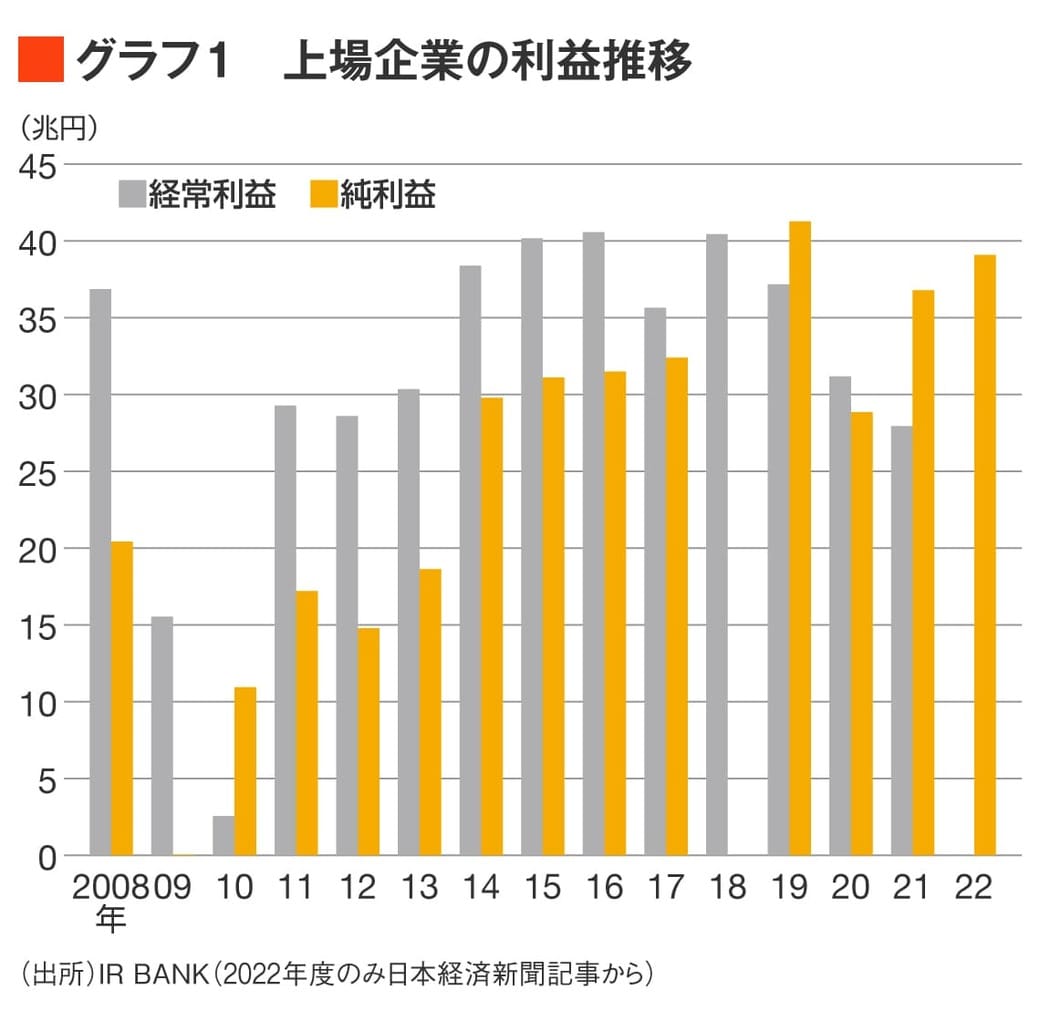 日本株の好パフォーマンス