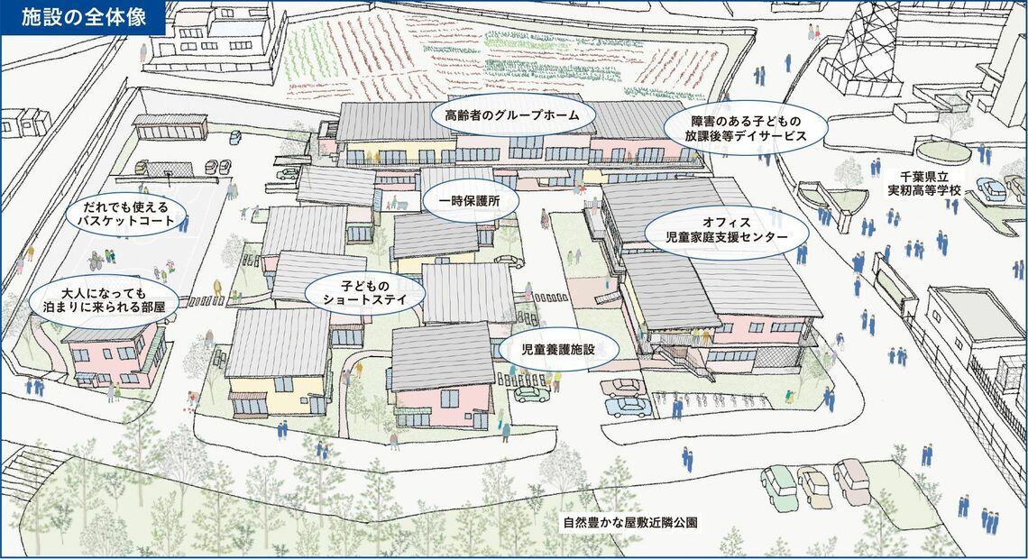 実籾パークサイドハウスのイメージ図（図：福祉楽団提供）