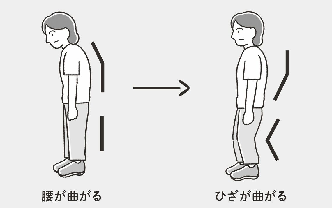 （出所：『1日3000歩 歩きたいのに歩けない人のための すごい足踏み』より）