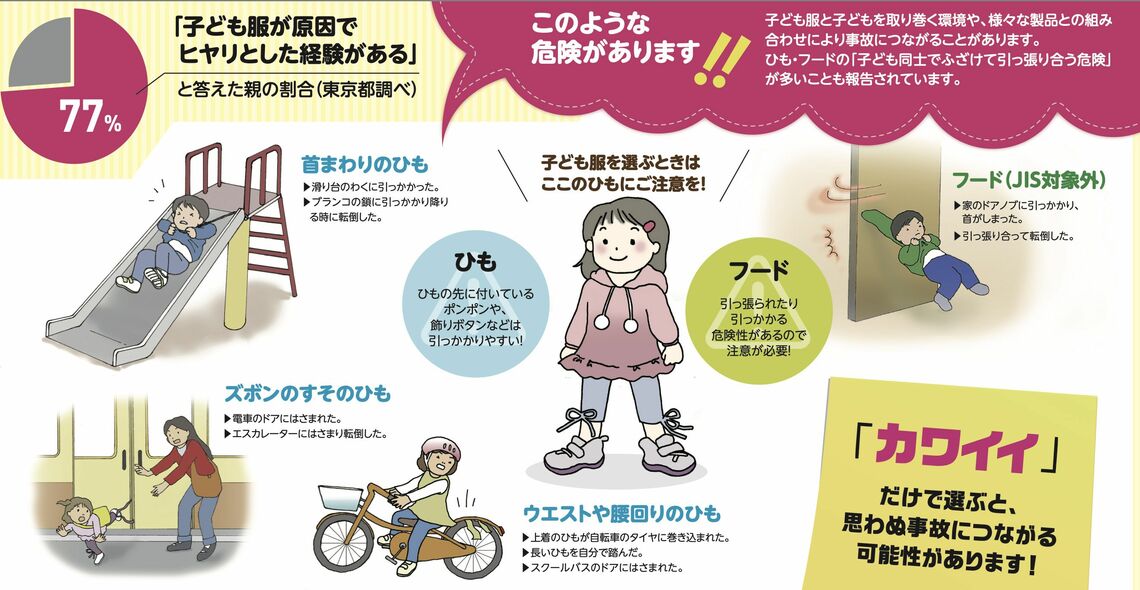 子ども服の危険
