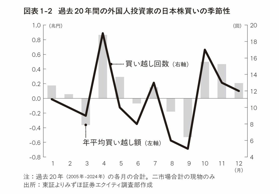 （出所：『アクティビストが日本株市場を大きく動かす 外国人投資家の思考法と儲け方』より）
