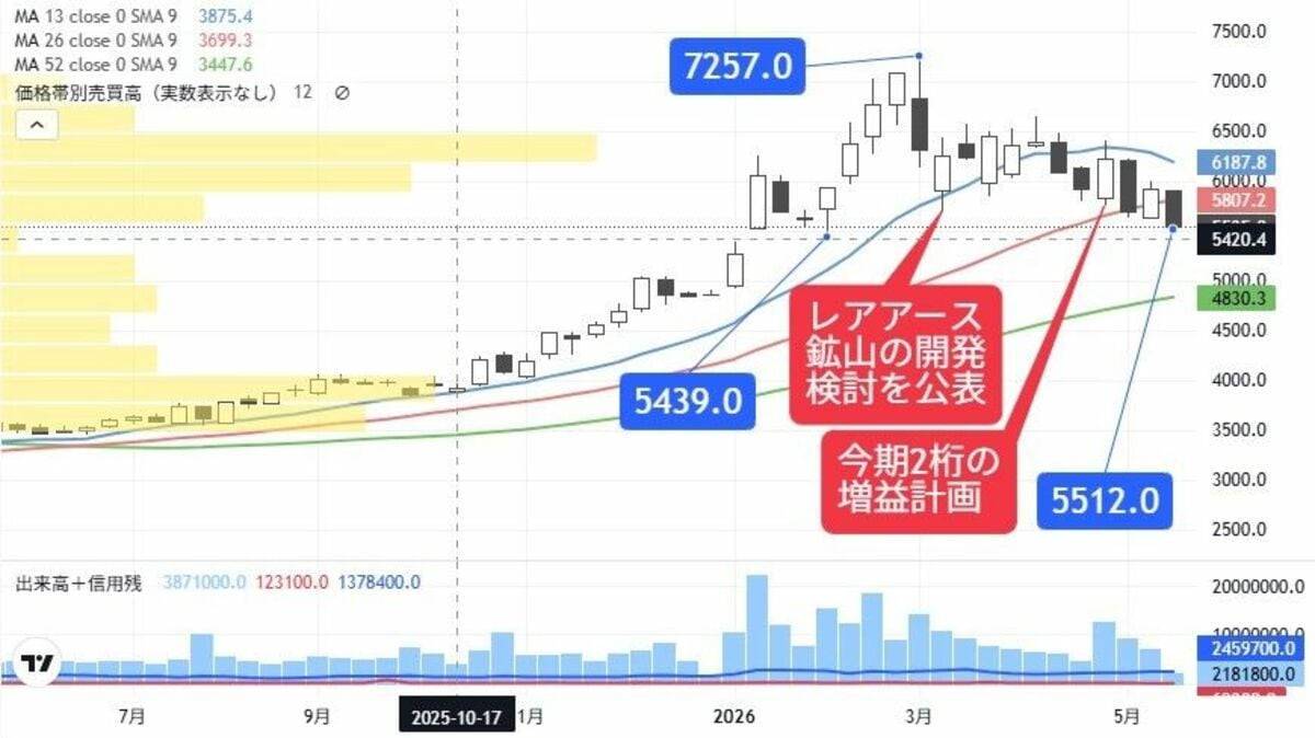 出遅れ有望株の代表格､｢割安＆高配当＆最高益更新｣商社株｜会社四季報 