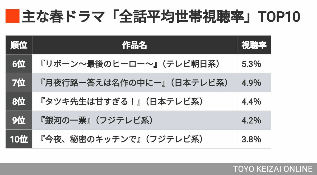 日本のスタートアップ支援、官民連携の新たな動き