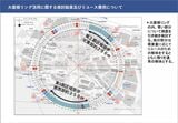 万博協会資料