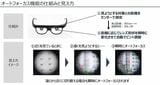 最初の「調整」が終われば、あとはどこを見てもピントが合うようになる（筆者撮影）