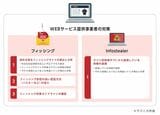 WEBサービス提供事業者のフィッシング・Infostealer対策